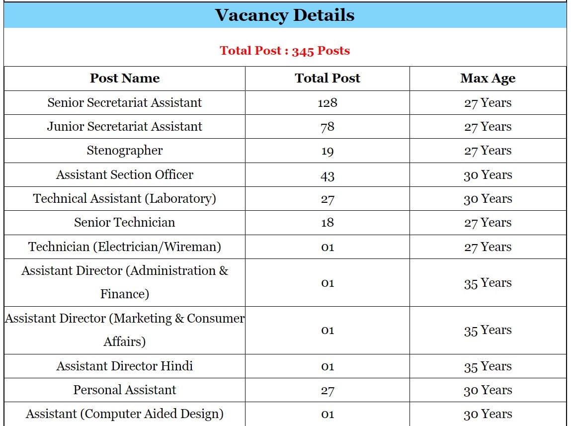 BIS VACANCY DETAILS